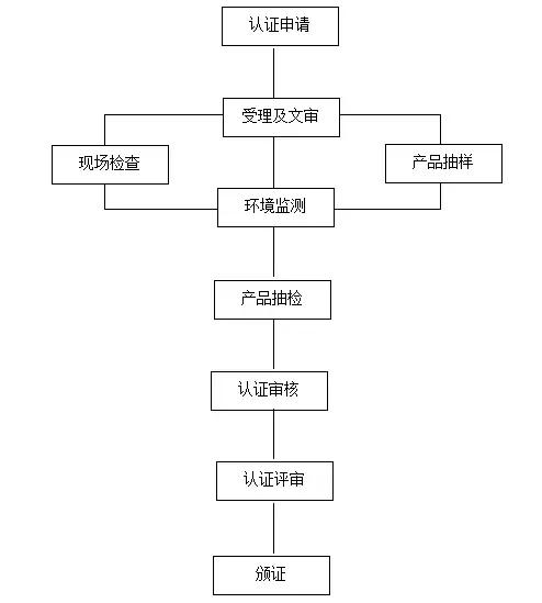 綠色食品1.jpg
